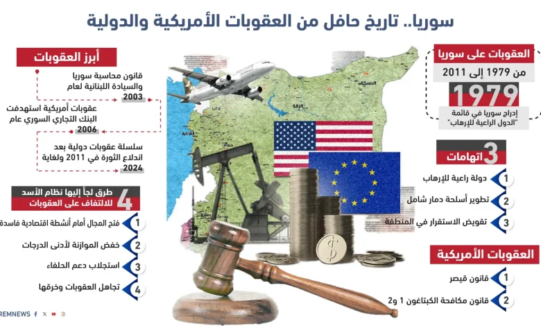 كواليس الحوار السري بين نظام الأسد وإدارتي ترمب وبايدن: تفاصيل لم تُكشف من قبل