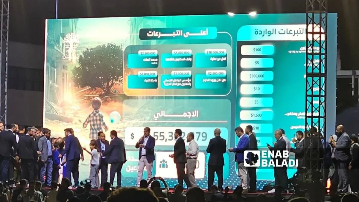 حملة "ريفنا بيستاهل" تتجاوز التوقعات وتجمع تبرعات بقيمة 76 مليون دولار لدعم ريف دمشق