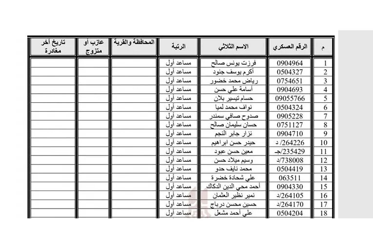 حصري: وثائق مسربة تكشف عن أسماء متورطين بانتهاكات في السرية 215 التابعة للأمن العسكري بدمشق
