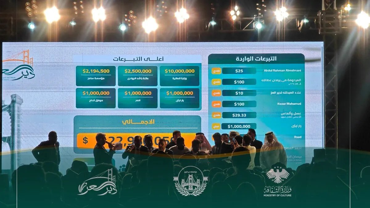 مليونا دولار تائهة في دير الزور: هل هو حماس التبرعات أم خلل في التنظيم؟