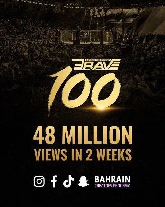 BRAVE 100: محتوى بطولة الفنون القتالية يحقق أكثر من 48 مليون مشاهدة في أسبوعين