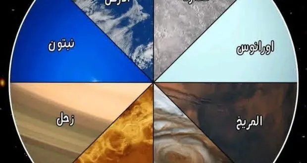 أصول أسماء الكواكب: رحلة بين التراث العربي والأساطير الرومانية